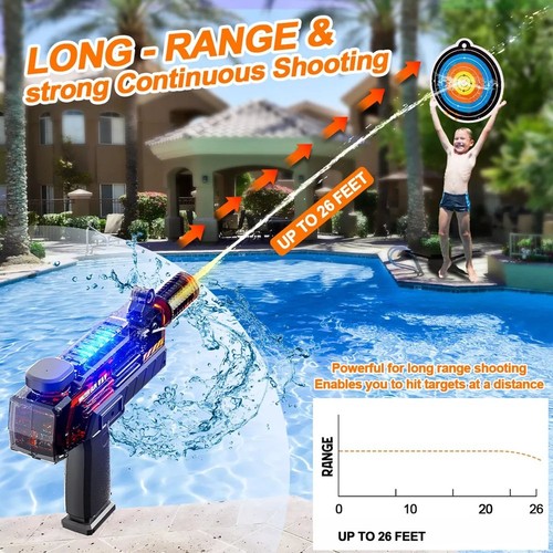 Electric water guns - electric, adults